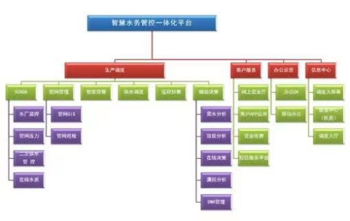 智慧水务变革新时期，吉牛勇接挑战