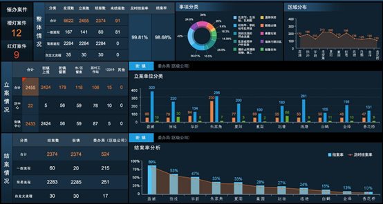 C:UsersanguoqingDesktop参考资料区平台区平台青浦大屏_网格化.jpg